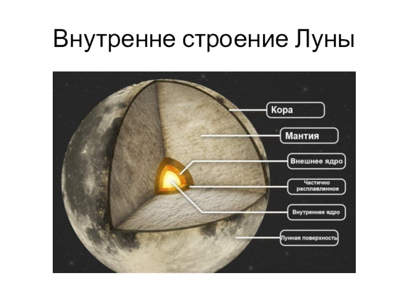 Презентация про луну 11 класс по астрономии