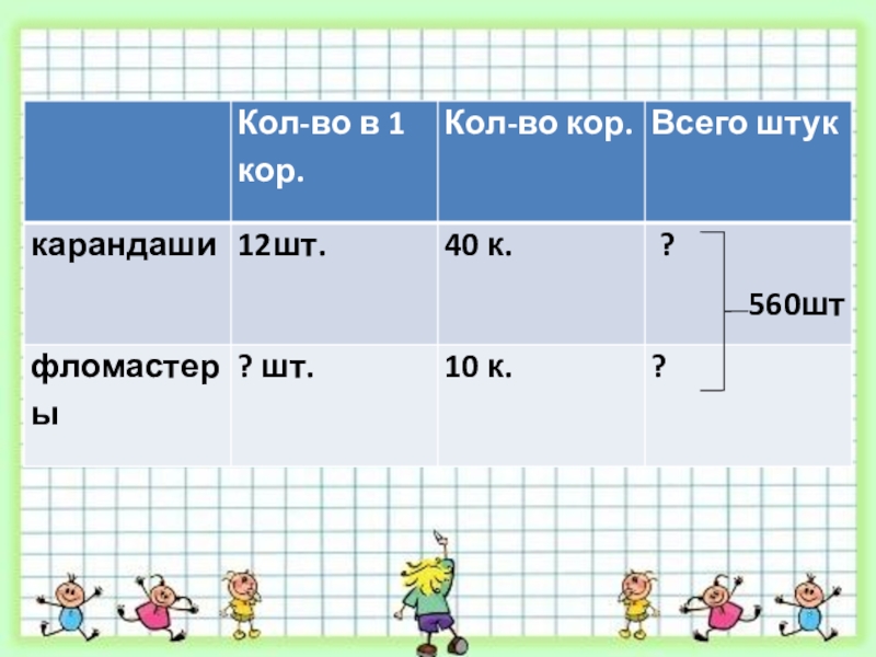 Технологическая карта урока умножение на 3