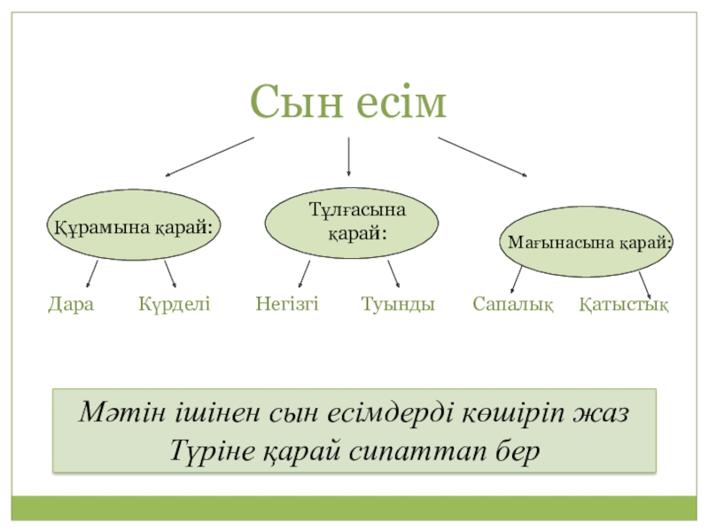 Сын есім презентация