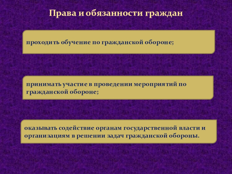 Обязанности граждан по гражданской обороне