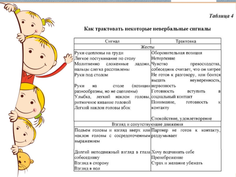 Сигналы невербальной обратной связи. Сигналы невербальной обратной связи. Сигналы невербальной обратной связи. Сигналы невербальной обратной связи. Как трактовать невербальные сигналы.