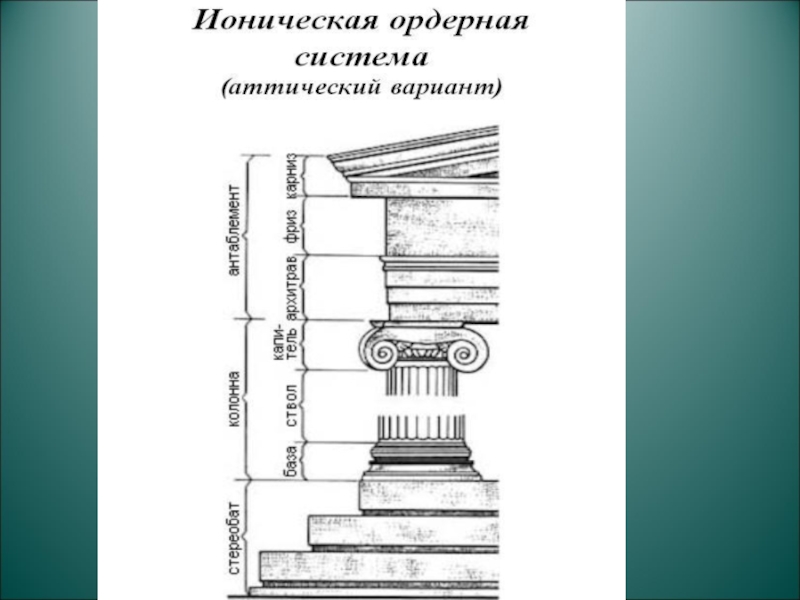 Что такое ордерная схема