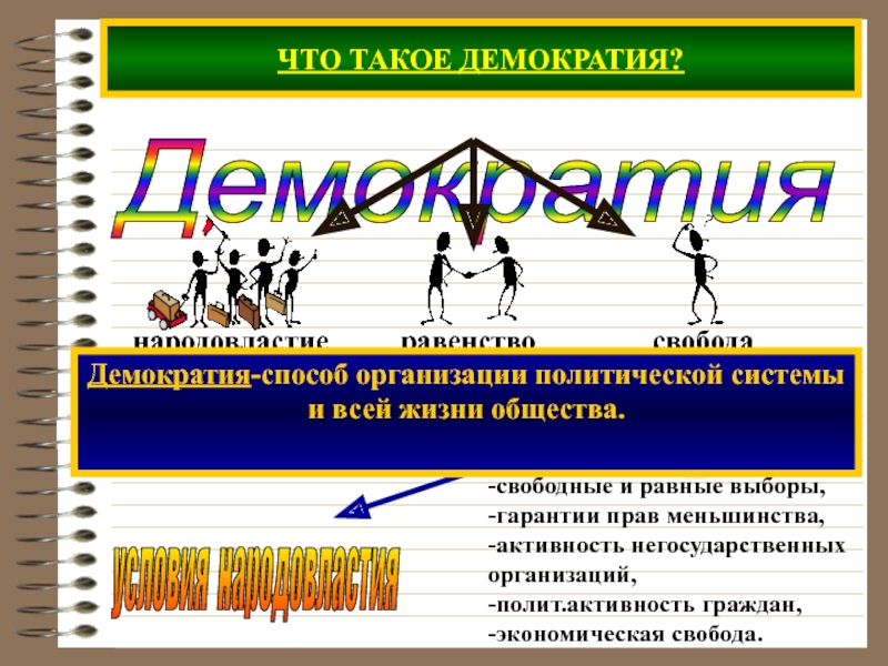 Презентация на тему демократия