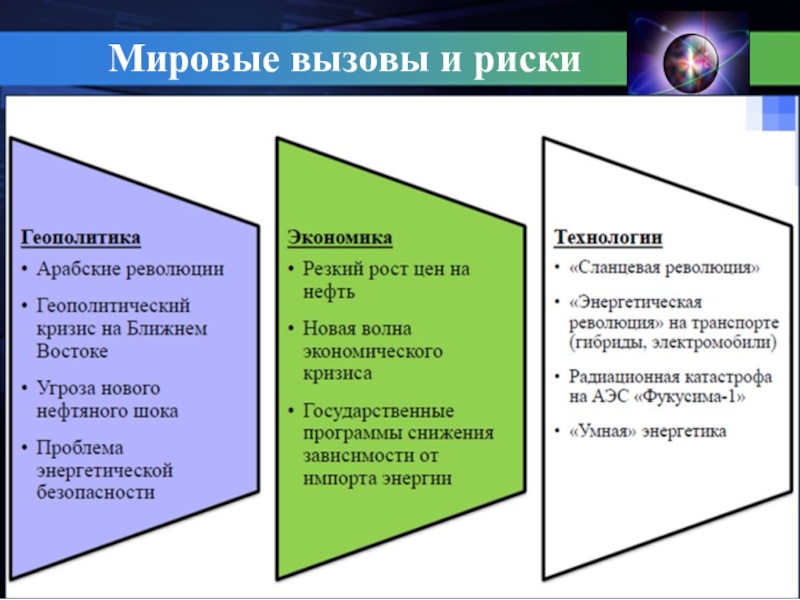 Риски будущего. Глобальные вызовы человечества. Современные глобальные вызовы. Глобальные вызовы и их последствия для России. Глобальные политические вызовы.