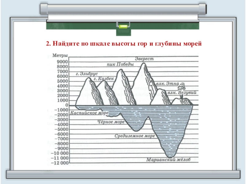 Высота и глубина. Шкала высот. Шкала высот гор. Высоты гор и глубины морей.