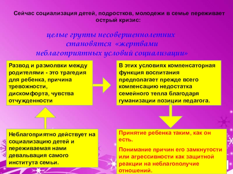 Проект по социализации подростков