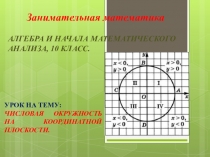 Презентация по алгебре на тему Числовая окружность на координатной плоскости