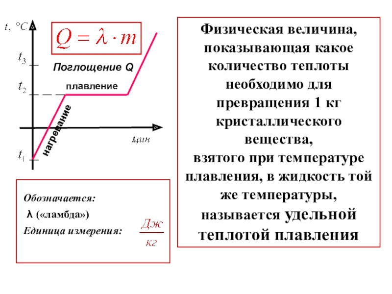 Какое количество теплоты плавления. Фазовые переходы плавление и кристаллизация. Изменение внутренней энергии при плавлении и кристаллизации. Физ величина количество теплоты для плавления. Количество теплоты необходимое для плавления вещества физ величина.