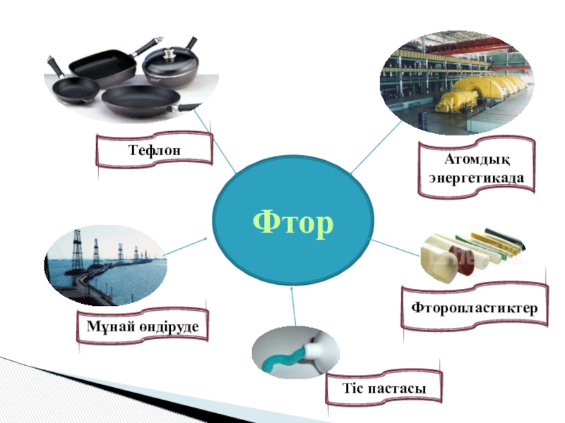 Тефлон презентация по химии