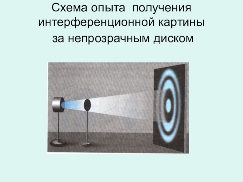 Почему для получения интерференционной картины в пленках они должны быть тонкими