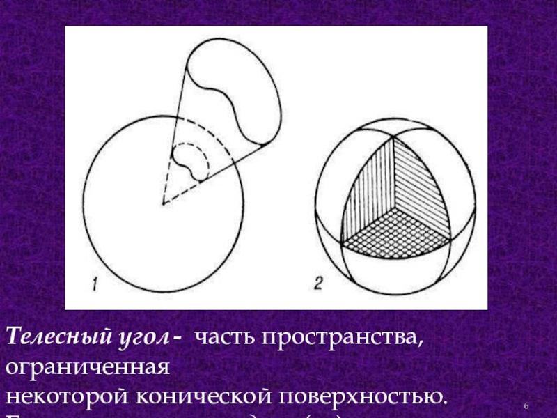 Телесном угле. Зональный телесный угол. Как определяется телесный угол?. Телесный угол единица измерения. Трехмерный угол.