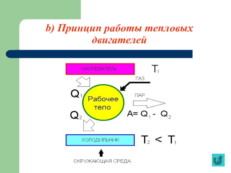 Тепловые двигатели кпд тепловых двигателей презентация 10 класс