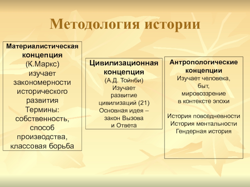 Методология истории. Методология изучения истории. Методология истории изучает. Примеры методологии истории.