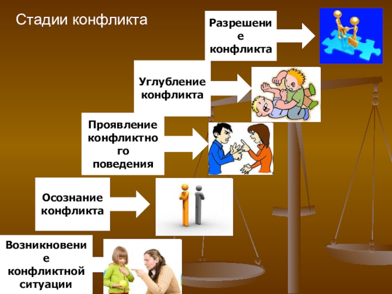 Художник на рисунке изобразил различные стадии конфликта дай свой комментарий обществознание