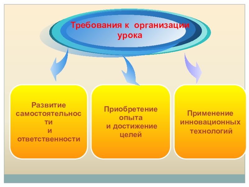 этапы работы педагога над обобщением своего опыта. методы педагогического исследования. презентация методического опыта. профориентация схема. обобщение опыта педагога.