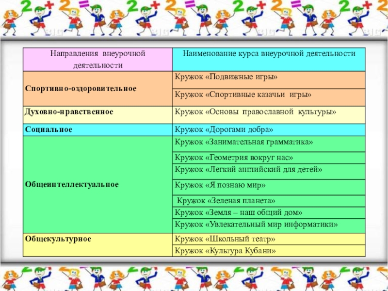 Внеурочное занятие для 1 класса с презентацией