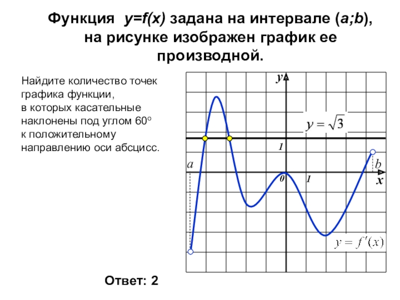 График функции отрицательные точки. На рисунке изображен график. График первообразной и производной. Y FX график функции. Функция y= f от х задания.