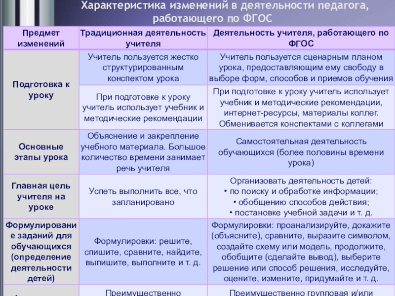 Темы индивидуальных проектов обществознание