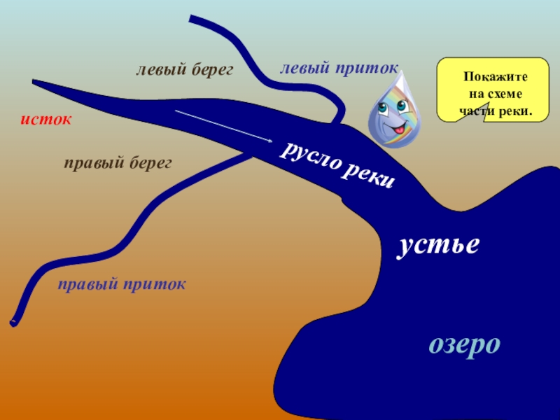 Схема реки 4 класс