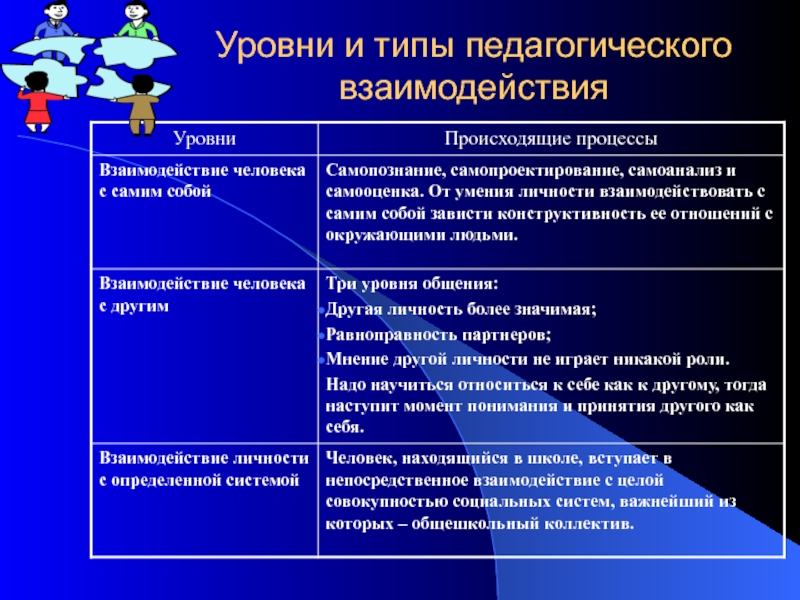 Тип педагогического проекта