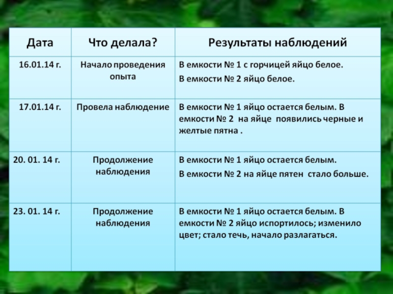 Совпадение чисел на часах 11 11. Значение на часах. Значение цифр 17 17. Обозначение числа 17 цифрой. Нумерология 17.