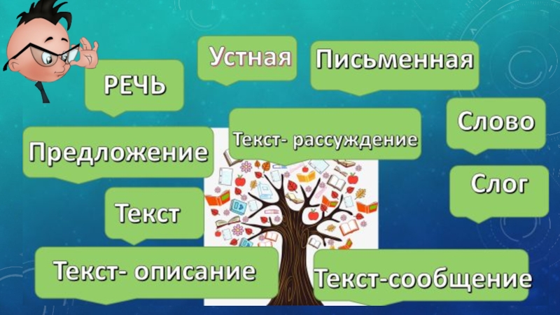 Предложение 2 класс перспектива презентация