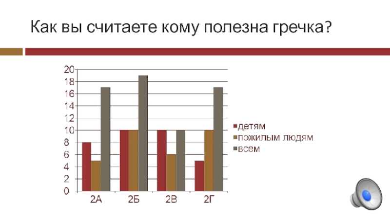 Как вы считаете кому полезна гречка?