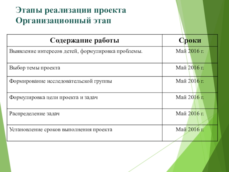 Практическая часть в проекте опрос