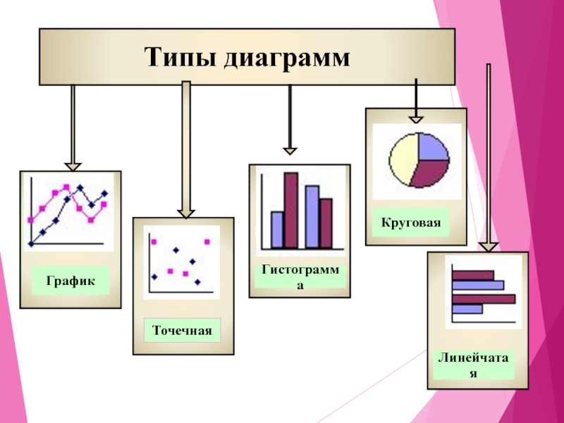 Графики диаграммы таблицы 4 класс