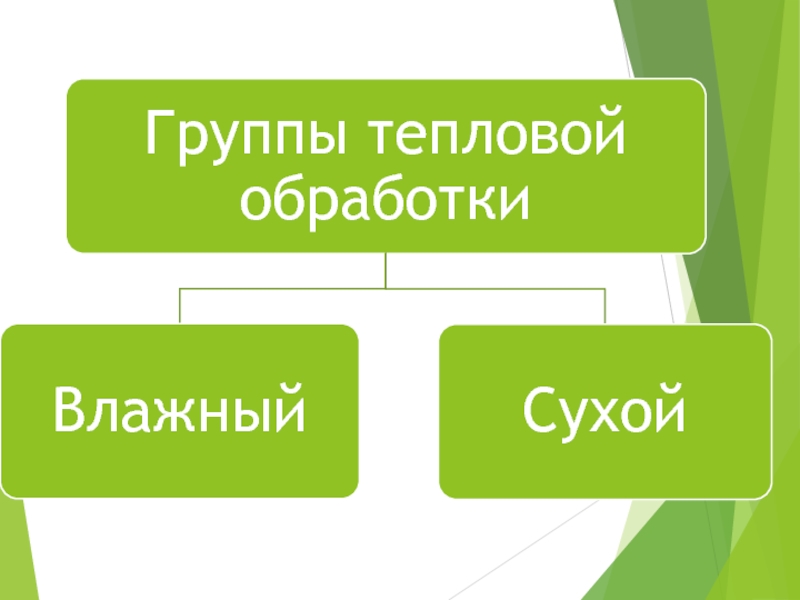 Реферат: Способы тепловой обработки продуктов