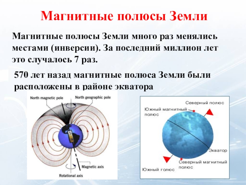 Магнитный полюс на севере земли. Магнитное поле земли. Магнитное поле земли полюса. Северный и Южный магнитный полюс. Магнитные полюса.