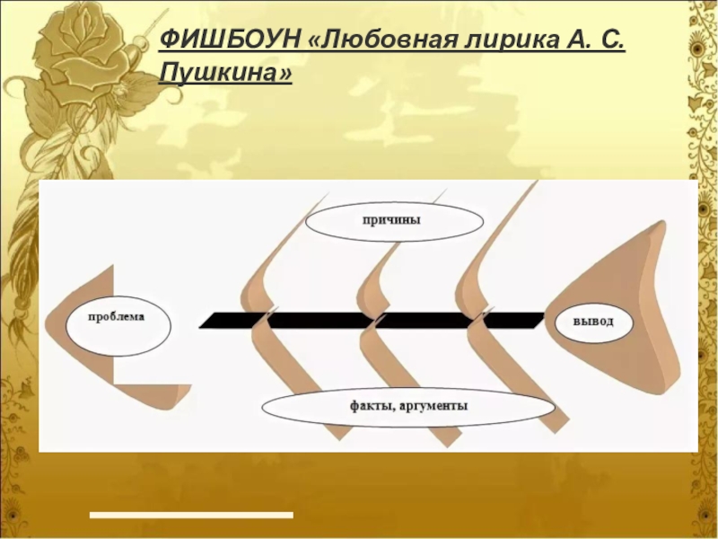 Технология фишбоун презентация