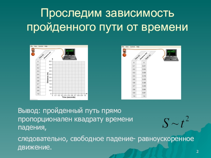 Зависимость пройденного. Путь пропорционален квадрату времени. Зависимость пути от времени свободное падение. Путь пропорционален квадрату времени движения вывод. Пройденный путь пропорционален времени.