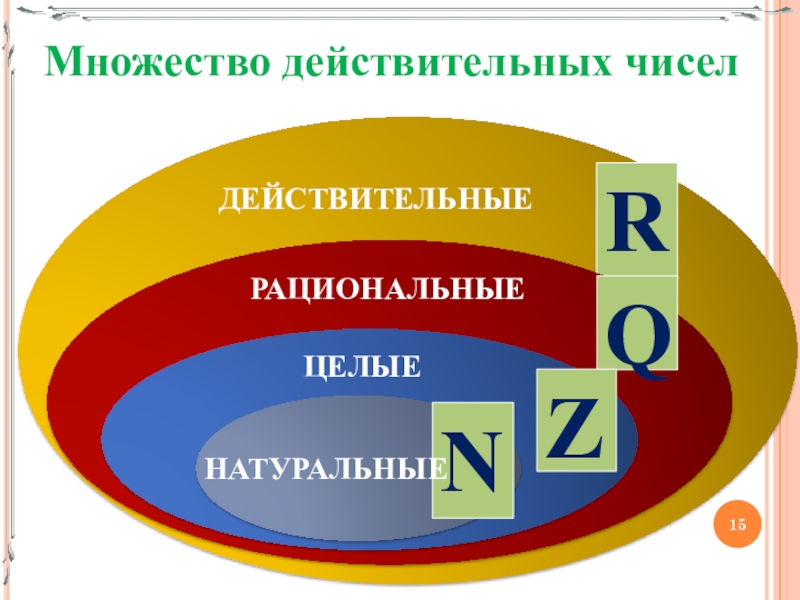 Рациональные и действительные числа