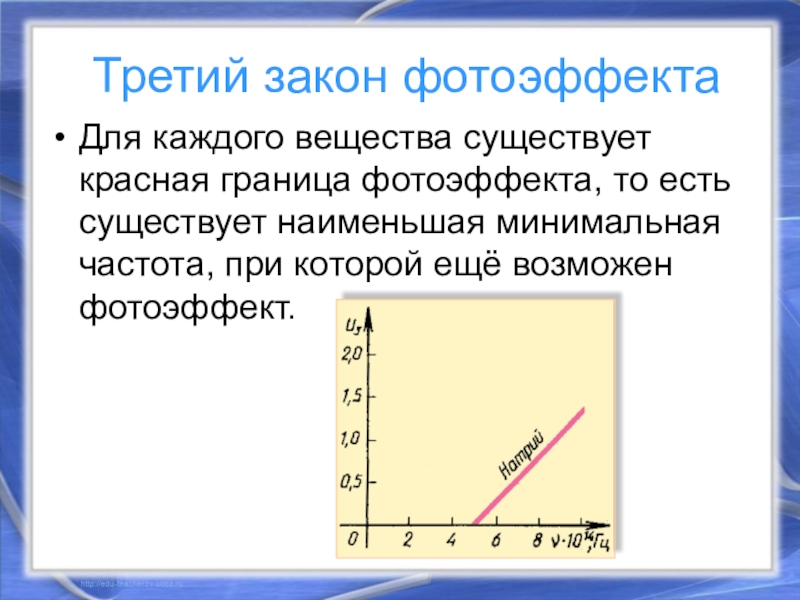 Первый закон внешнего фотоэффекта формулировка рисунок объяснение на основе квантовой теории