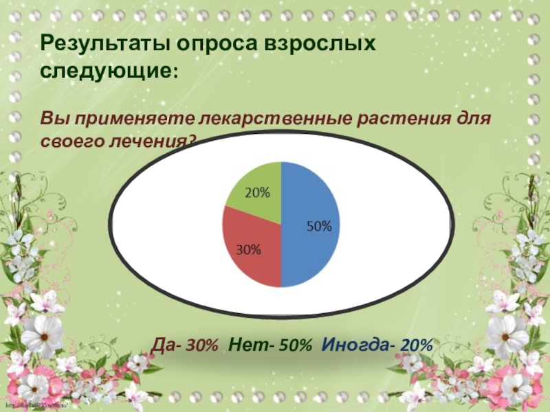 Презентация по окружающему миру 4 класс здоровье россии перспектива