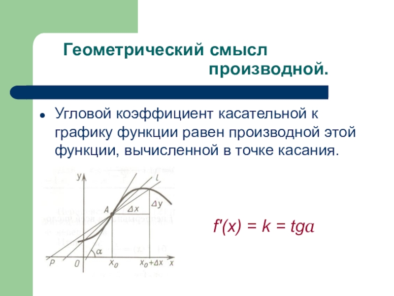 Геометрический смысл производной презентация алимов 11 класс