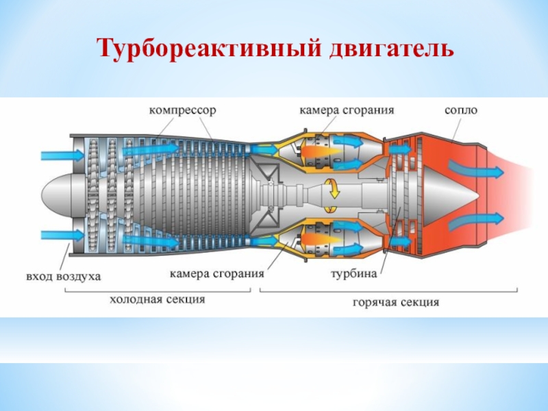 Камеры сгорания гту презентация