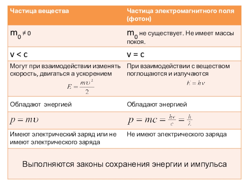 Поле фотона