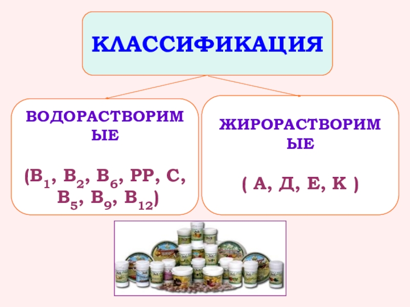 Водорастворимые витамины презентация по химии 10 класс