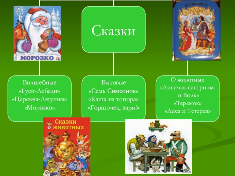 Русско народные сказки список. Бытовые сказки и сказки о животных. Бытовые сказки о животных. Народные бытовые сказки о животных. Сказка бытовая и сказка о животных примеры.