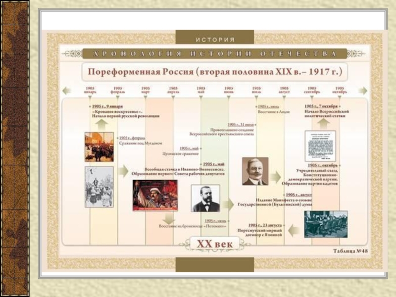 Таблица начало 19 века. Хронология событий первой половины 20 века в истории России. Таблица исторических событий. Таблица по истории. Хронология Российской истории.