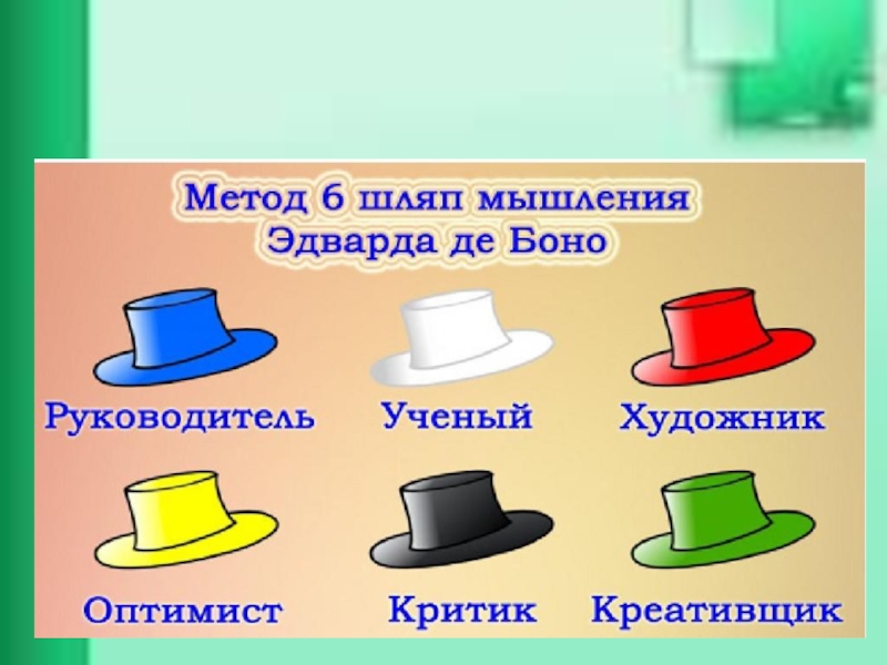 Why hats. Метод 6 шляп Эдварда де Боно. Методика Боно 6 шляп мышления. 6 Шляп мышления де Боно белая шляпа. Метод «шесть шляп мышления» Эдварда де Боно.