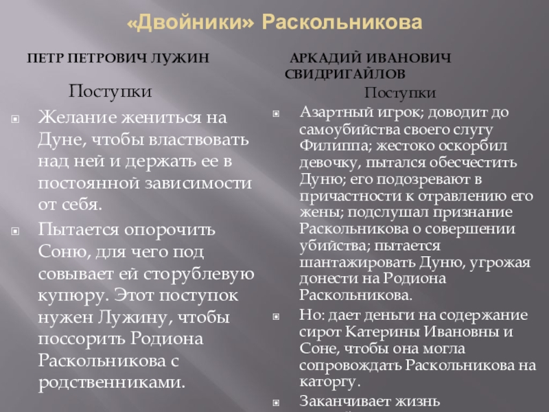 Презентация двойники раскольникова в романе преступление и наказание таблица