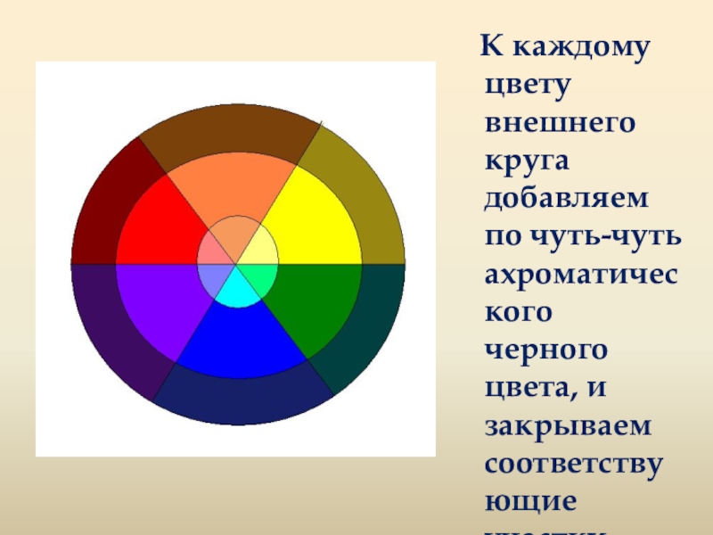 Круг 6 цветов. Цветовой круг 6 цветов. Полный цветовой круг 6 класс. Полный цветовой круг презентация. Таблицу «полный цветовой круг.