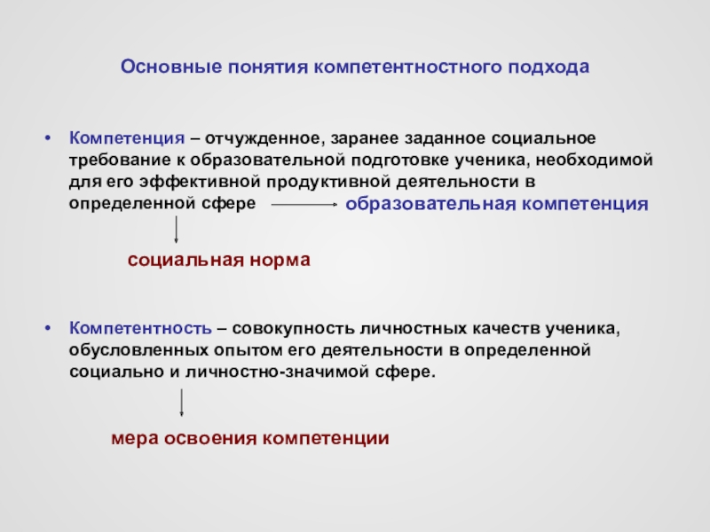 Компетенции на формирование которых направлен проект исследование