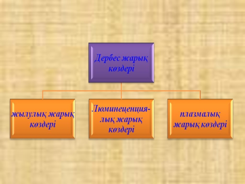 Жарық жылдамдығы презентация