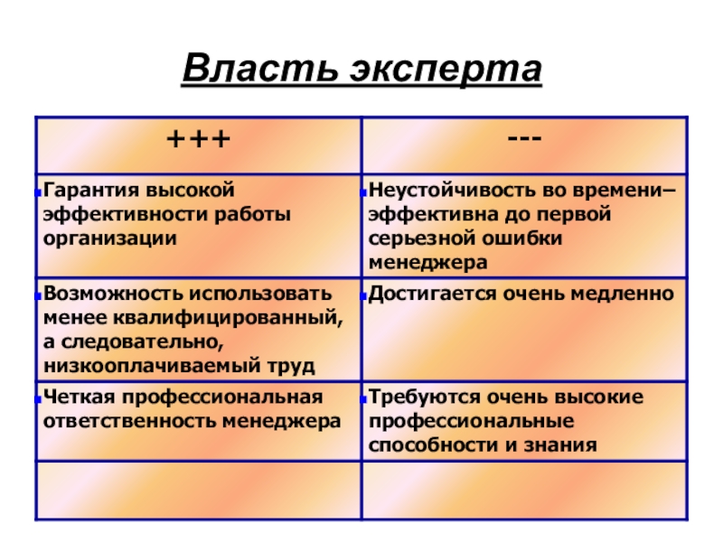 Проблемы власти. Власть эксперта пример. Плюсы экспертной власти. Власть эксперта в менеджменте. Власть эксперта недостатки.