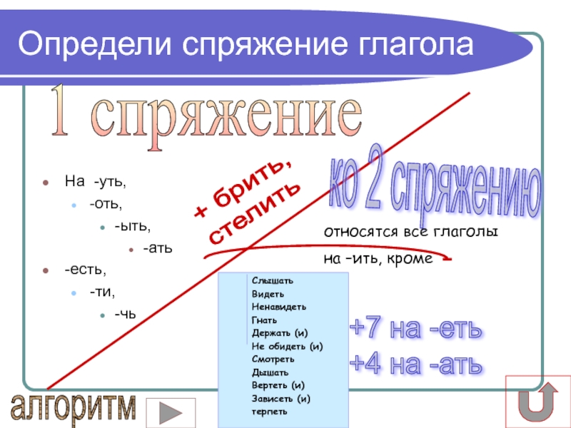 Все глаголы на ить кроме. Глаголы на оть 1 спряжения. Оть какое спряжение. К какому спряжению относятся глаголы на оть. Глаголы на оть в конце слова.