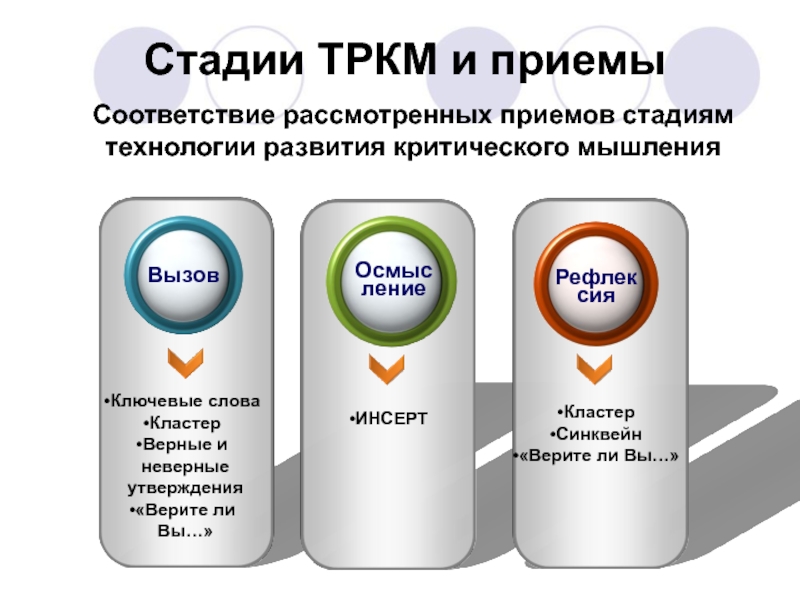 Прием соответствие. Этапы технологии развития критического мышления. Приемы критического мышления на стадии рефлексии. Технология развития критического мышления фазы и этапы. Стадии рефлексия критического мышления.